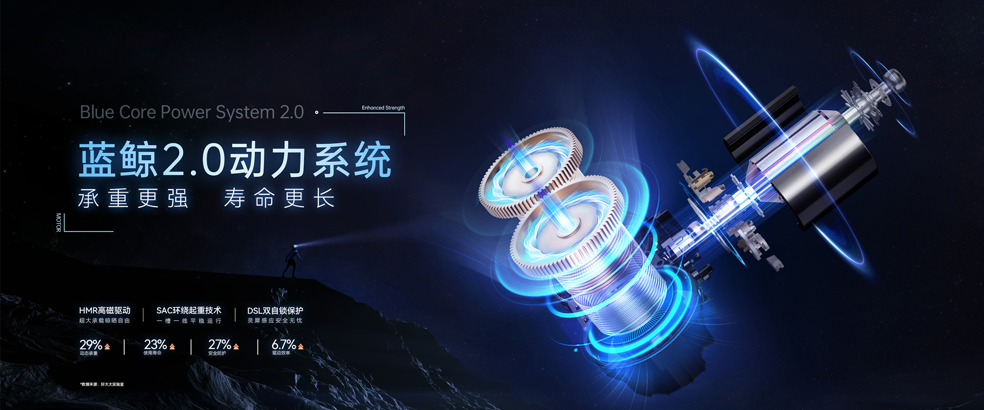 天博官方网站/app/ios/安卓/在线/注册,智能晾衣机、蓝鲸2.0动力系统，蓝鲸性能